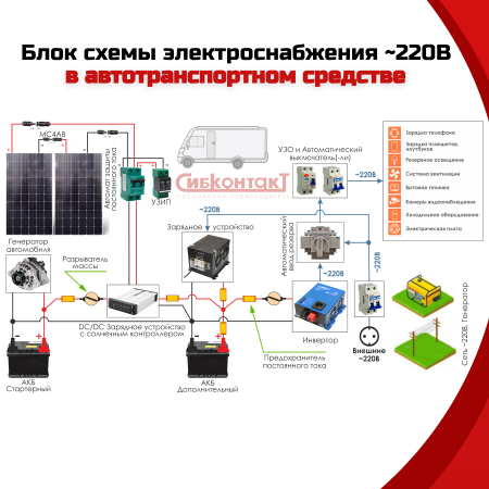 СибВатт 1712 инвертор, преобразователь напряжения DC/AC, 12В/220В, 1700Вт