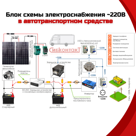 СибВатт 3512 инвертор, преобразователь напряжения DC/AC, 12В/220В, 3500Вт