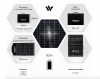 СОЛНЕЧНАЯ ПАНЕЛЬ WATTICO ULTRASOLAR 30