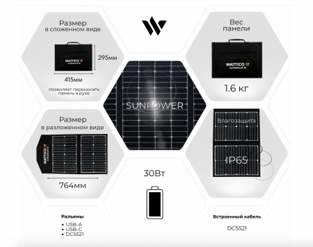 СОЛНЕЧНАЯ ПАНЕЛЬ WATTICO ULTRASOLAR 30