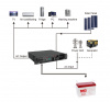 ИБП Hiden Control HS25-5048 (Rackmount)